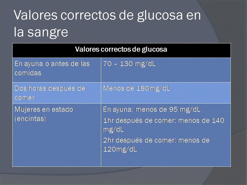La Importancia De Medir La Glucosa 2686