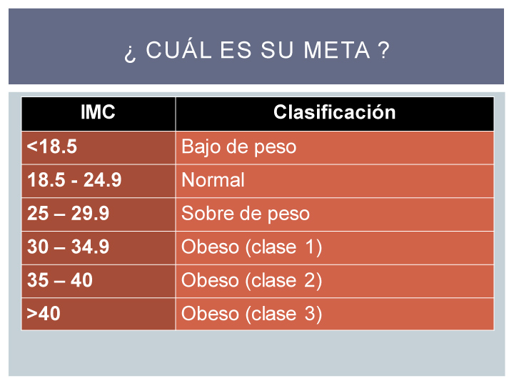 Pérdida de peso – DiabetesTeachingGuide.com